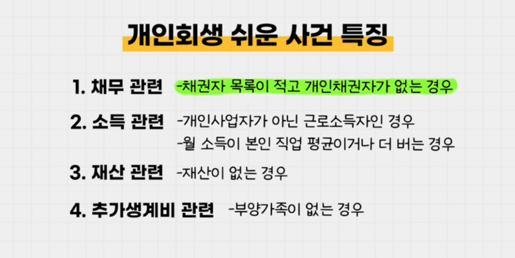 개인회생 쉬운 사건 4가지 특징을 정리한 사진